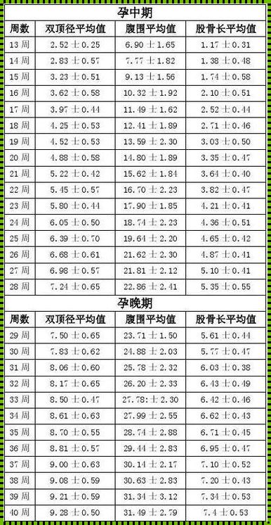 孕36周宫高34腹围96会缩小嘛：孕期疑难点解答