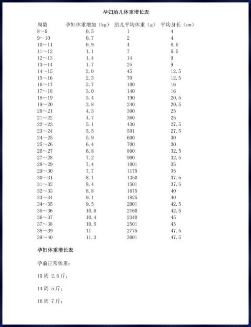 胎儿体重计算：“育儿惊现”的新篇章