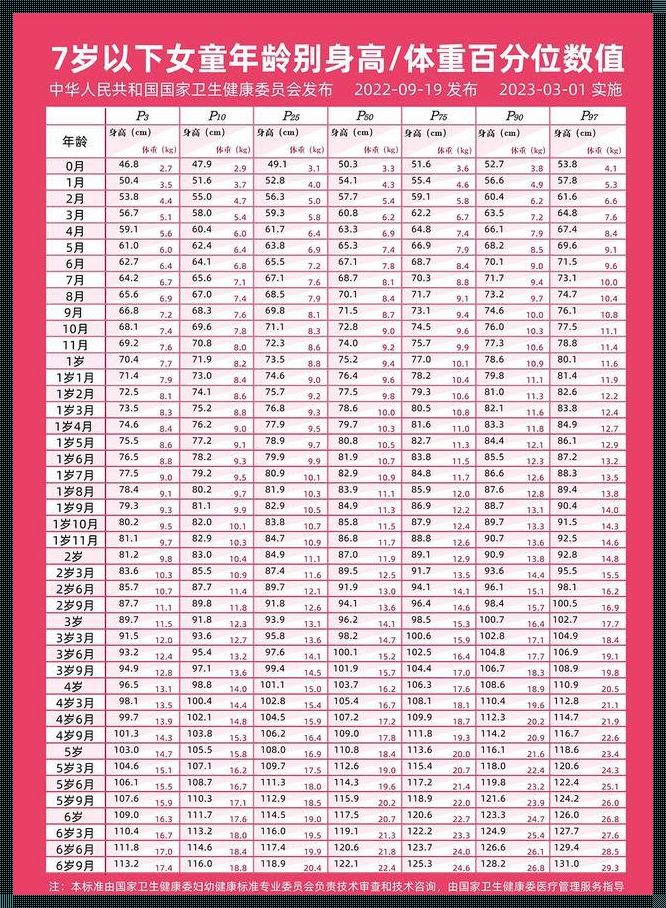 宝宝标准体重对照表2023：育儿新视角