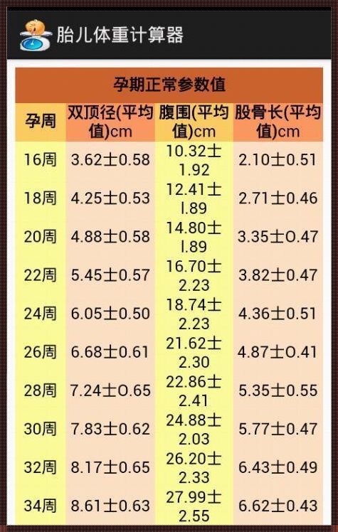 孕期必备：最准确的胎儿体重计算器