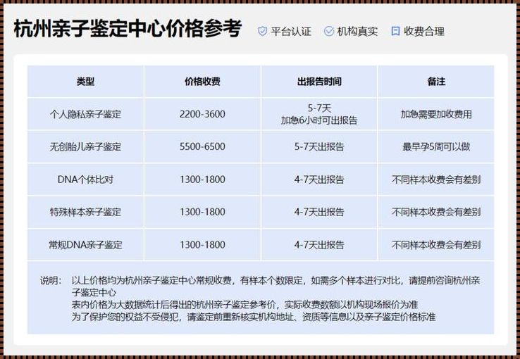 亲子鉴定价几何？市场调研揭示真相