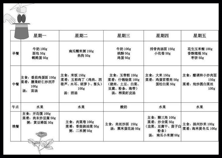 3-6岁幼儿美食地图：爸爸妈妈的烹饪宝典