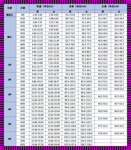 《三个月婴儿发育标准和表现：全方位解析新手父母的育儿宝典》