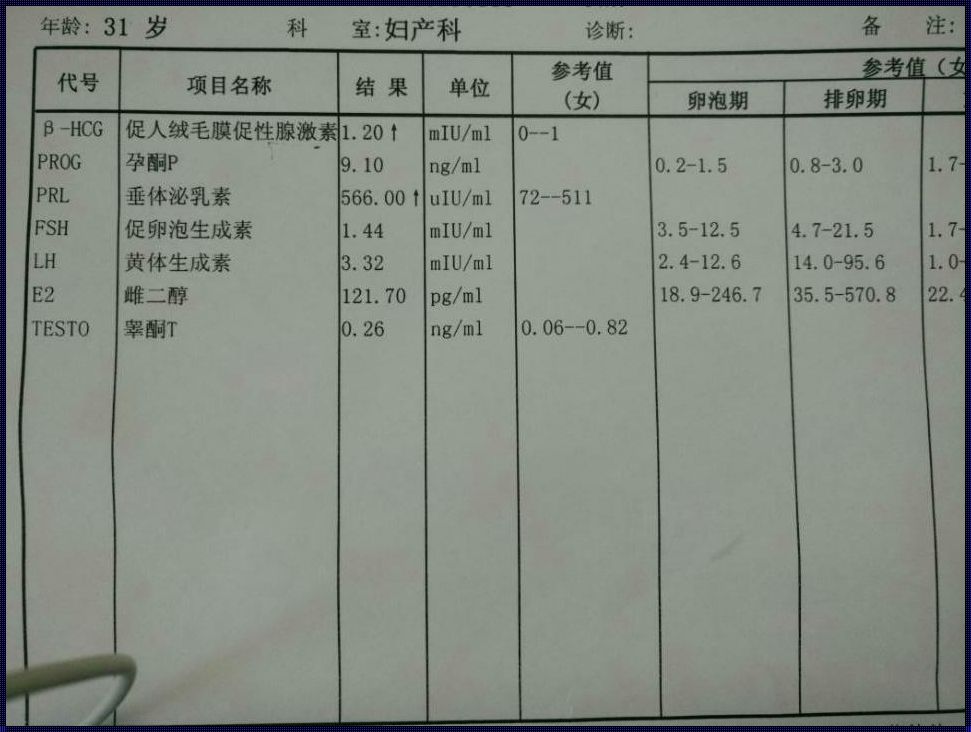 流产后HCG值多少正常？一文解惑！