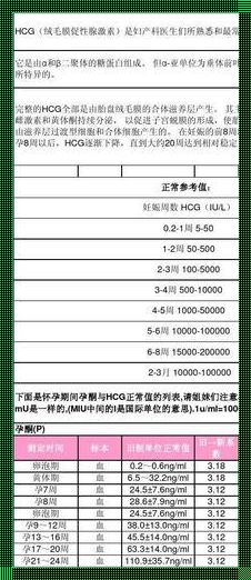 孕期HCG的正常范围：揭秘孕期神秘的HCG