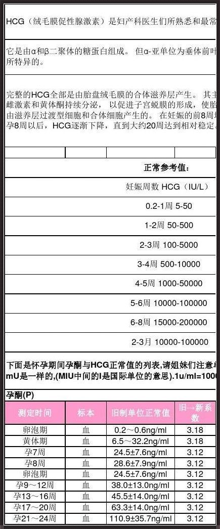 揭秘β-hcg孕周的正常值：怀孕路上的“惊鸿一瞥”