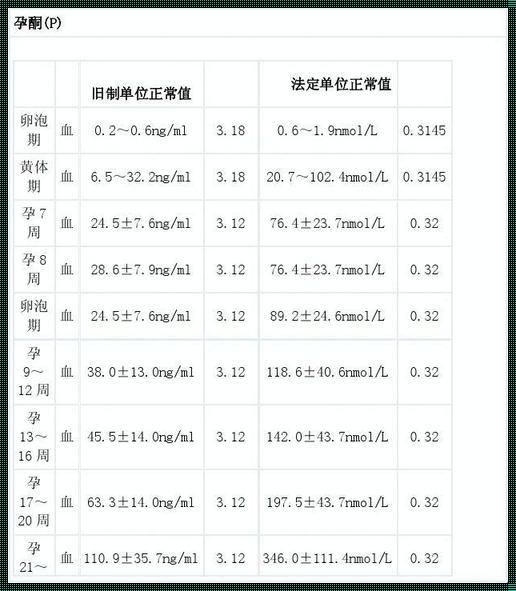 妊娠期血HCG值与天数对照：科技助力母婴健康