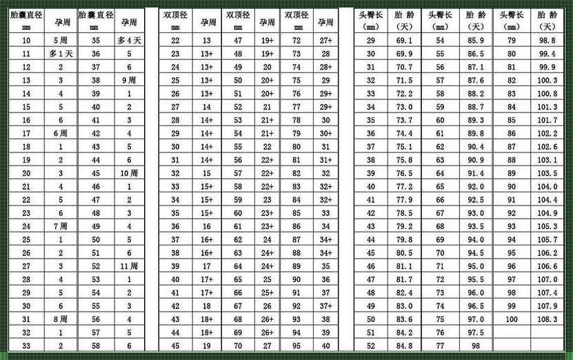 孕期胎儿大小与孕周对照：一份温馨的孕育指南