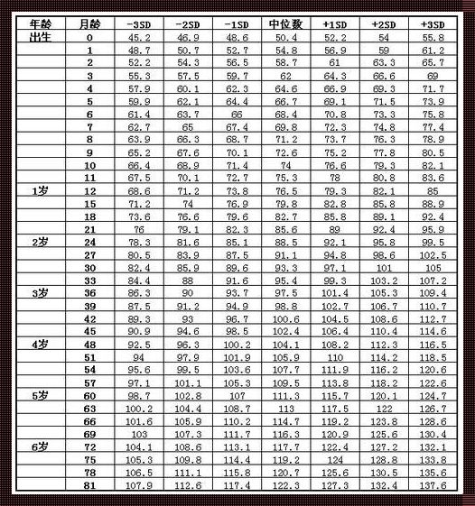 三个月宝宝体重身高达标，育儿路上的正能量