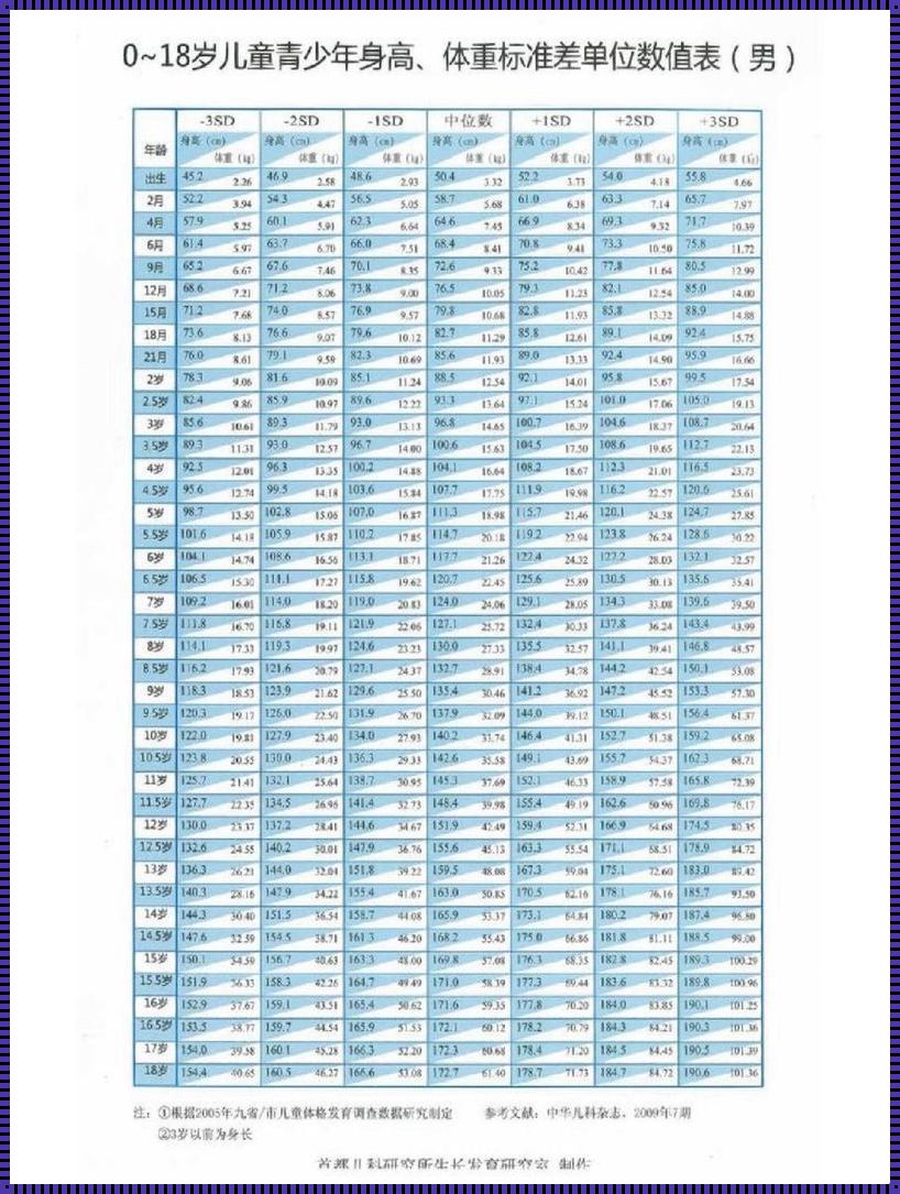 婴儿体重标准表2023年：育儿路上的贴心指南
