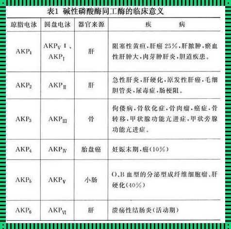 碱性磷酸酶低的原因探秘