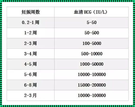 血hCG值与孕周对照表：揭示怀孕的秘密