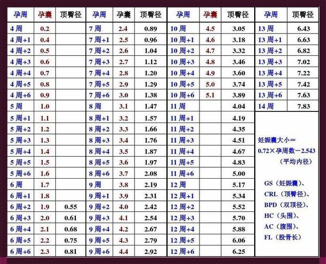 孕周顶臀径对照表：小技巧助你轻松度过孕期