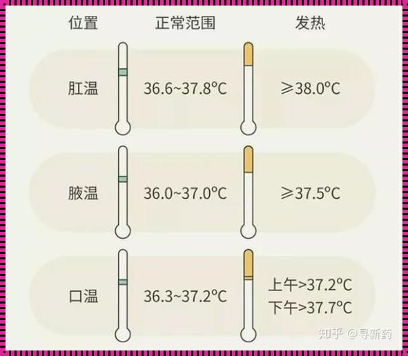 婴幼儿正常体温是多少°C？深入了解育儿中的关键细节