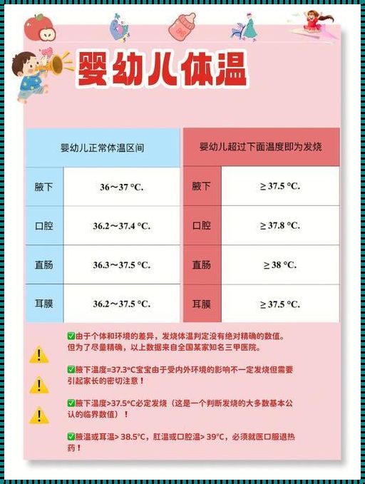 婴儿体温35.5正常吗？揭秘婴儿体温背后的育儿知识