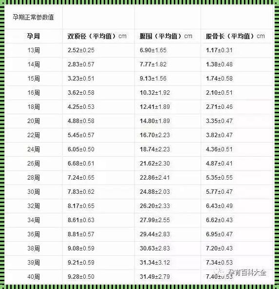 怀孕期间，头臂长31mm对应多少周？专家解答你的疑虑