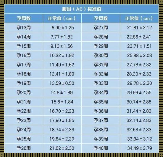 孕20周头臀长多少正常？惊现怀孕之谜