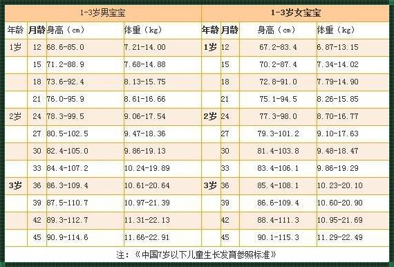 3月龄宝宝发育标准：新动态与育儿指南