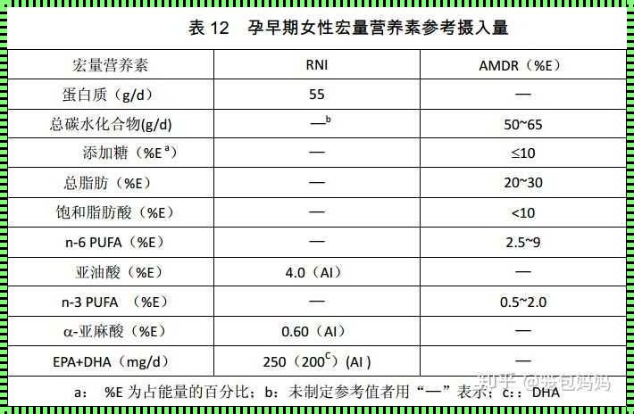 卵巢的守护神——DHA