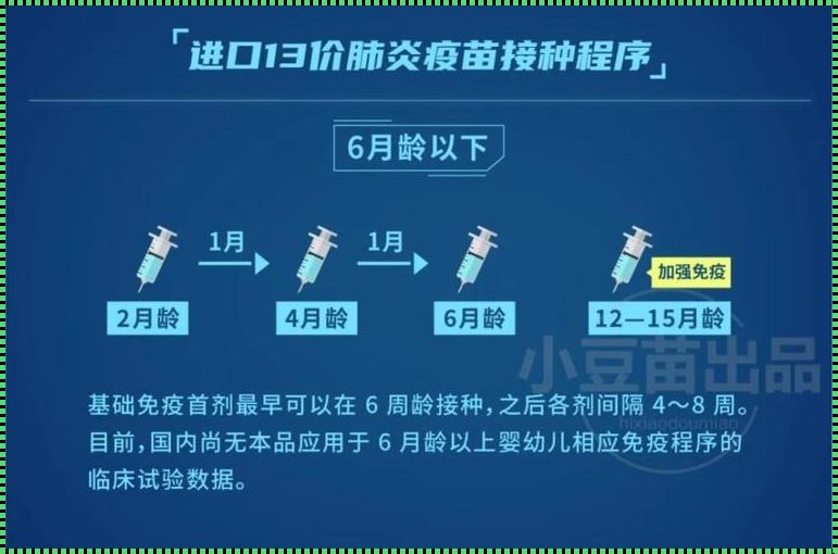 儿童打23价肺炎疫苗好不好？育儿热搜新话题