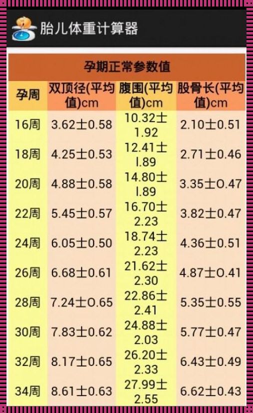 双顶径预测胎儿体重计算器：开启育儿新篇章