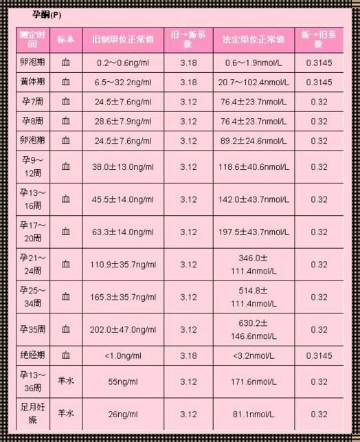 《孕酮1-6周参考值对照表的奥秘与怀孕建立的喜悦》