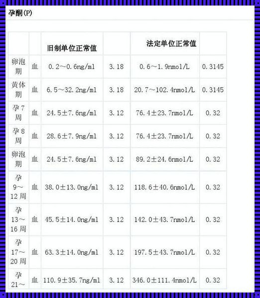 《怀孕天数与HCG孕酮对照表的奥秘》——一份全面解析孕期健康的重要指南