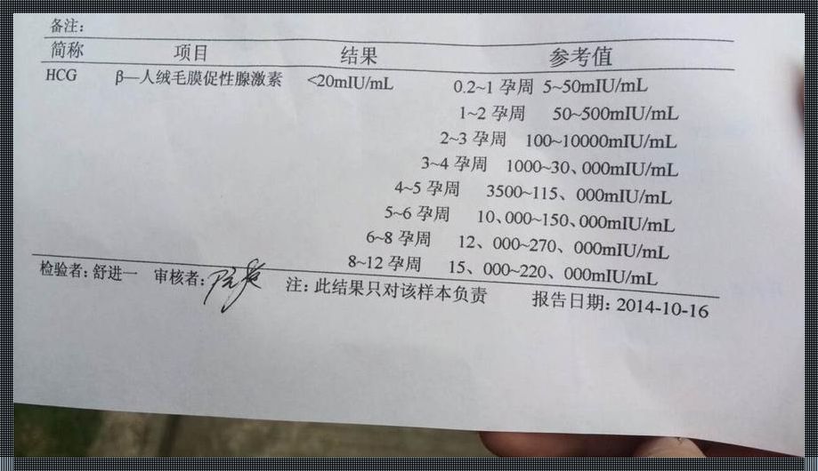 HCG mIU/ml怀孕参考值的疑惑与愤怒