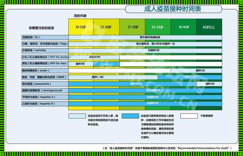 成人疫苗接种计划：守护健康的必备武器