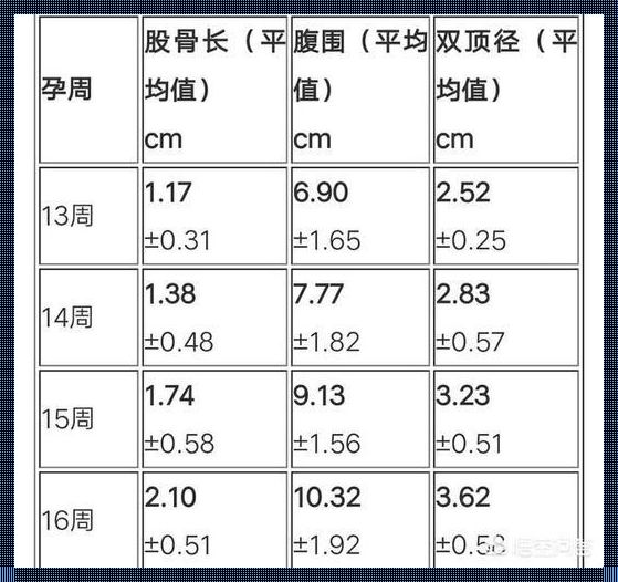 《婴儿双顶径周数对照表：孕期的惊喜与挑战》