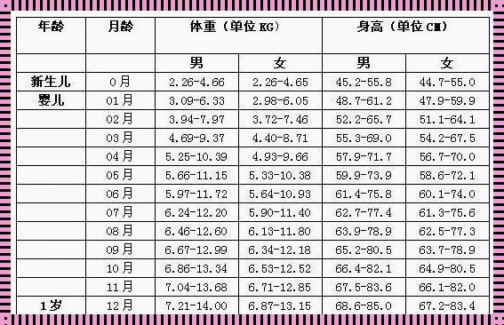 婴儿体重超标怎么办？一位父亲的愤怒与悲伤