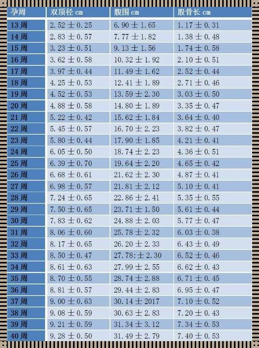 32周胎儿头围标准——孕妈咪的小确幸与大失所