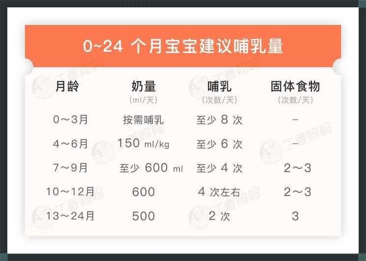 2个半月宝宝一天喝600ml奶——育儿路上的小确幸