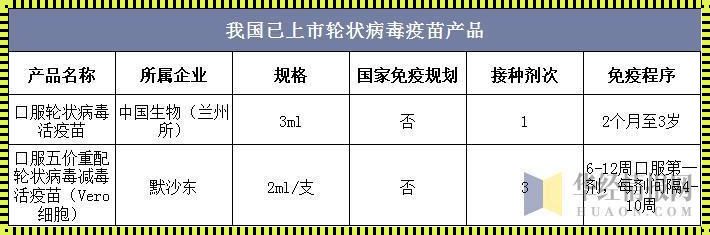 卡介苗批签发量的背后故事——一位研发者的激动分享