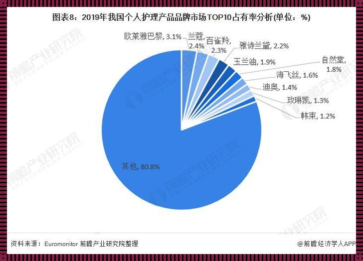 护肤品宏观环境下的机遇与挑战