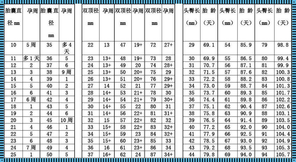 彩超推算孕周计算公式：孕妈妈了解孕期惊现时刻的指路明灯