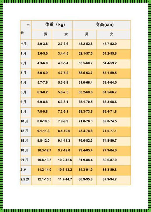 儿童正常身高体重对照表2023：科学育儿的新篇章