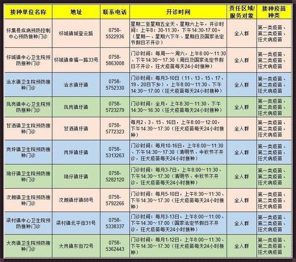 接种门诊人员配置标准：打造安心、高效、温馨的疫苗接种环境