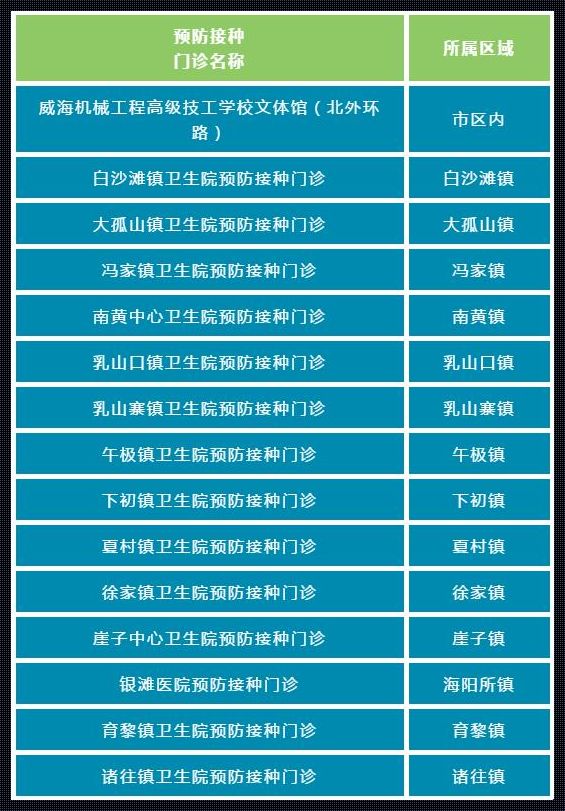 接种门诊人员配置标准：打造安心、高效、温馨的疫苗接种环境