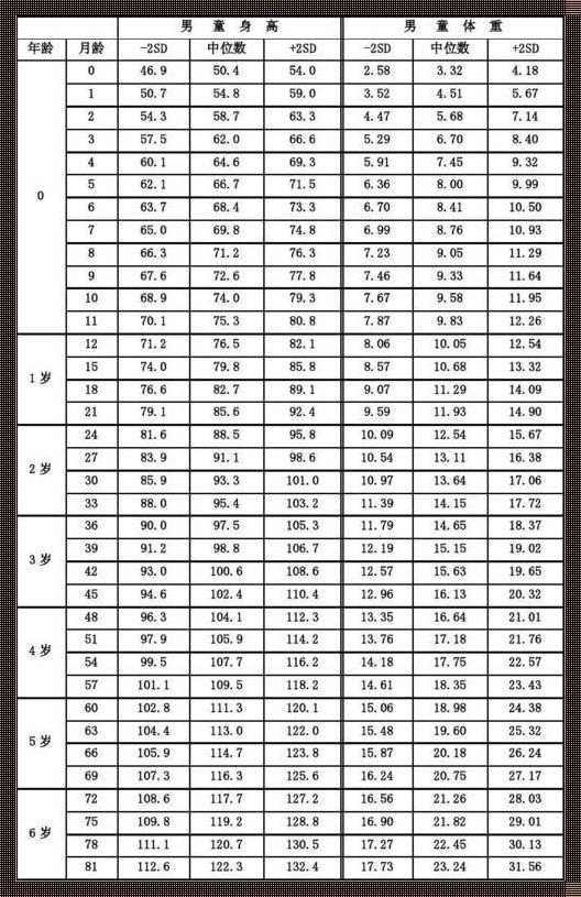 身高的终点，并不代表努力的终点