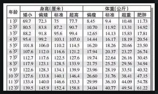 儿童身高与体重：解码成长的秘密