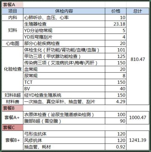 备孕检查费用大概多少钱？这里给你详细答案！