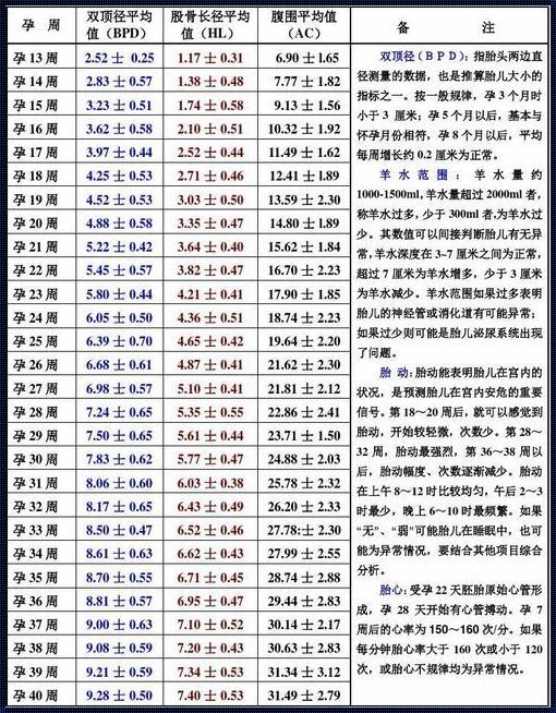 双顶径推算孕周公式：准确掌握孕期动态