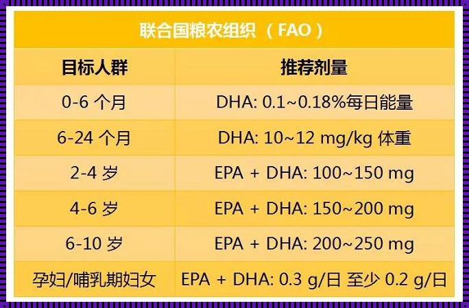 《DHA的最佳补充年龄时间解析》