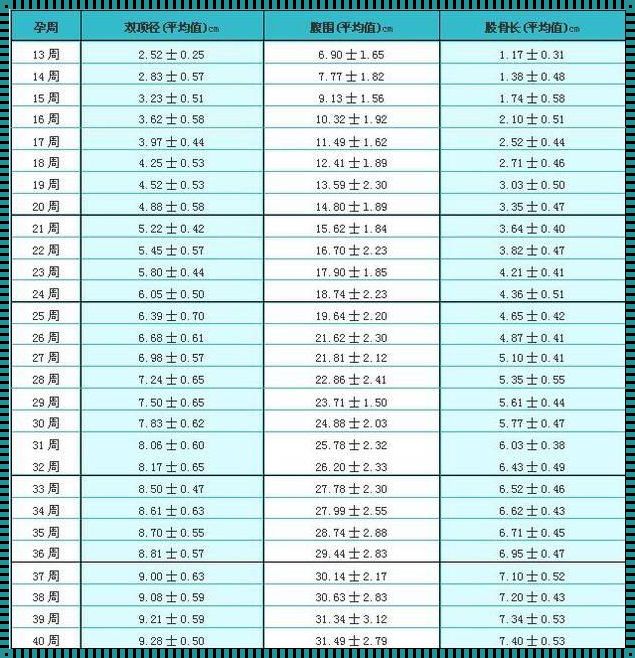 估算胎儿体重方法：揭示胎儿生长发育的重要指标