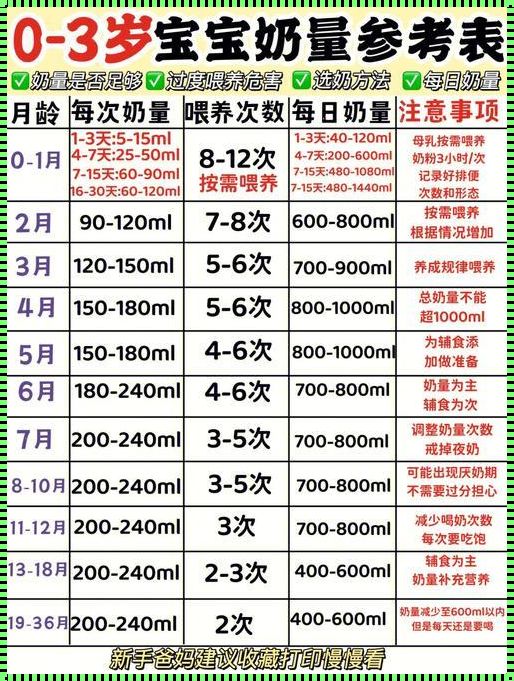 纯母乳宝宝加奶粉怎么加