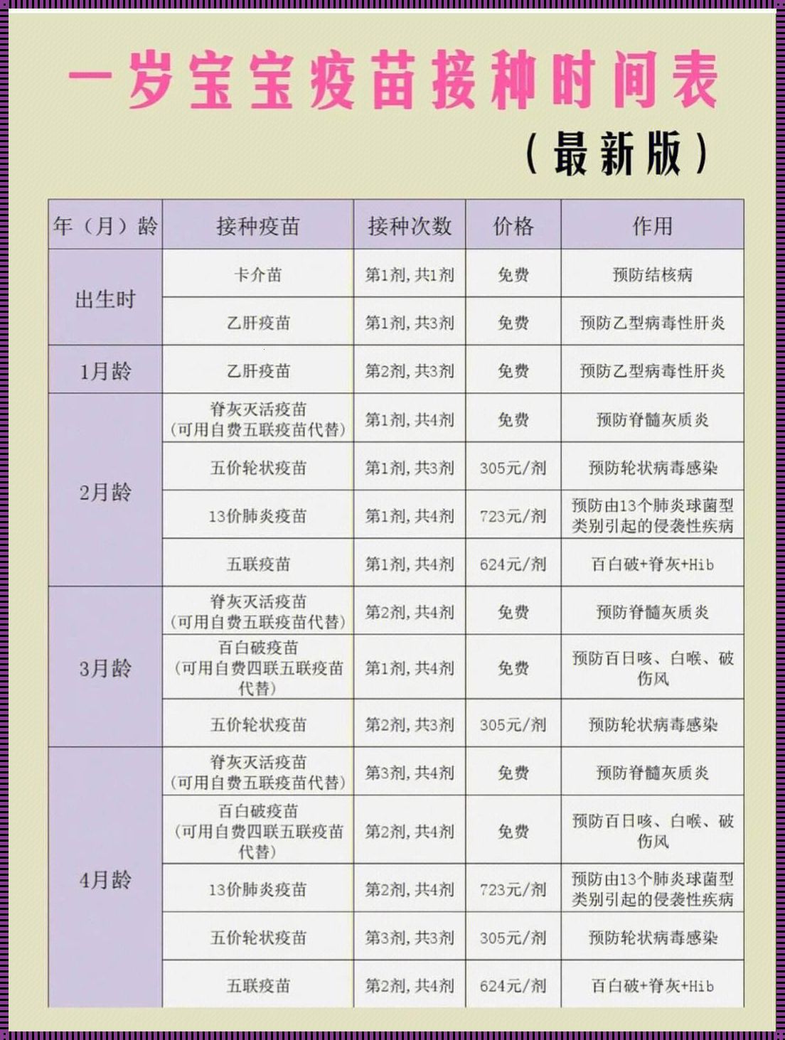 宝宝健康，从免费疫苗接种开始