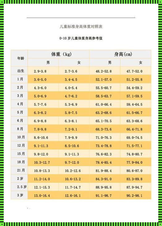 四岁小孩升高体重标准：热搜背后的焦虑与攀比