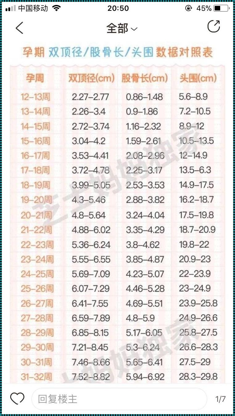 双顶径偏小2周多，其他都正常——一位准妈妈的困惑与解答