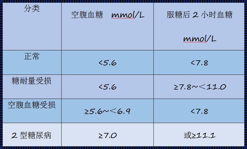 从甜蜜的负担到轻盈的舞者：我的产后9个月血糖恢复经历